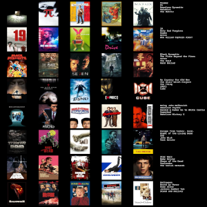 My 40 favorite films.
